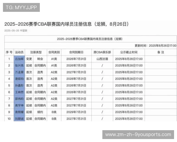 2026年篮球外援政策新政解读,篮球队外援可以有多少 2026年篮球外援政策新政解读,篮球队外援可以有多少