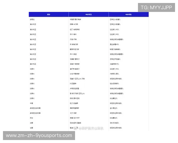 国际篮联公布世界杯球队种子名单，世界杯的篮球